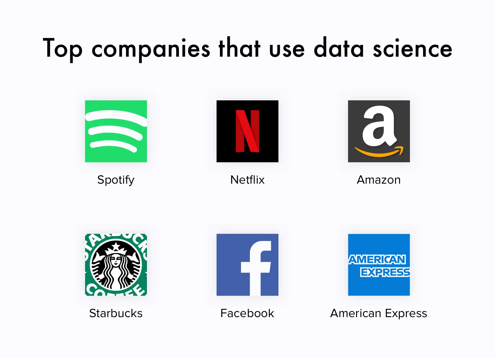 Top companies that use data science