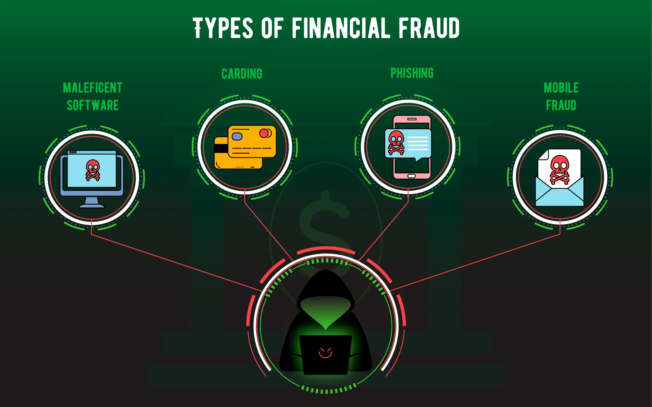 types of frauds in banking sector
