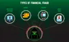 types of frauds in banking sector
