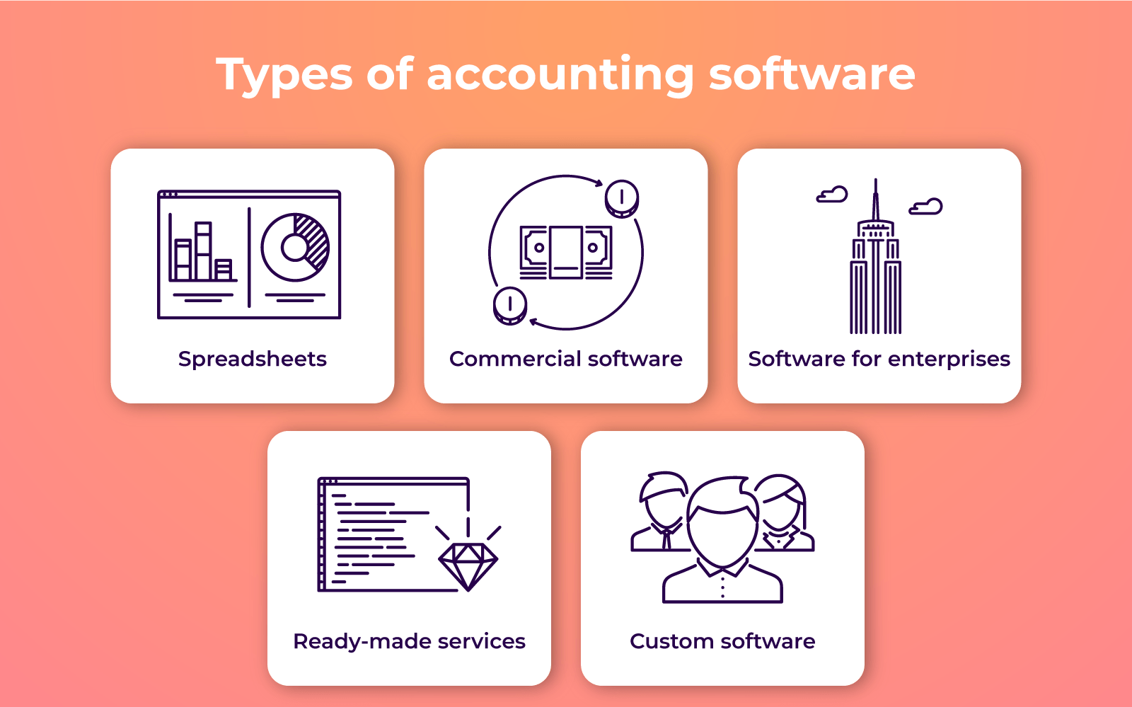 business software categories business software categories