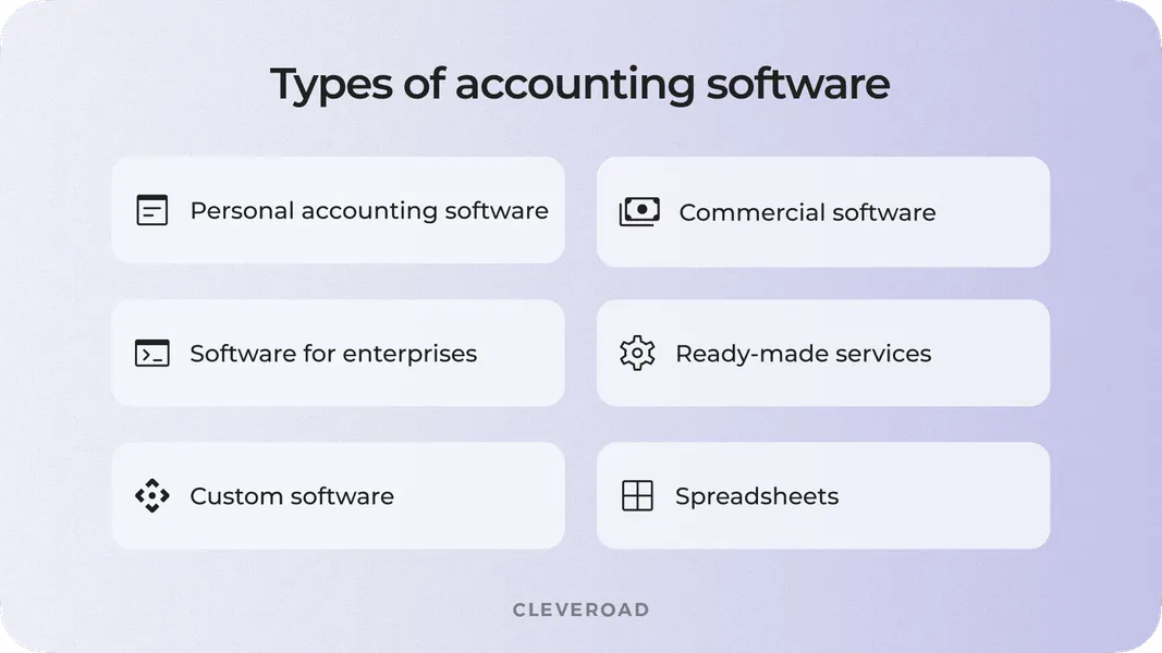 Types of accounting system software