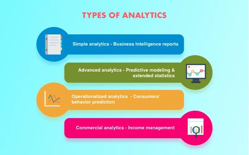 Types of advanced data analytics