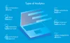 types of mobile apps analytics