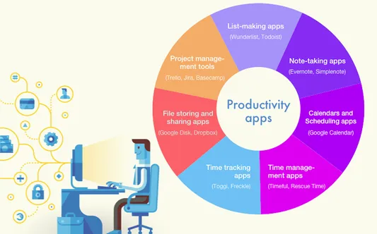 types of best productivity apps