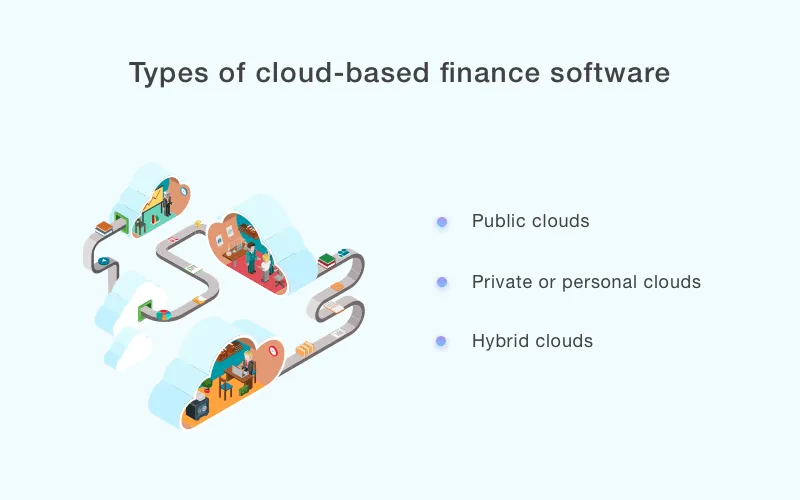 Types of cloud computing