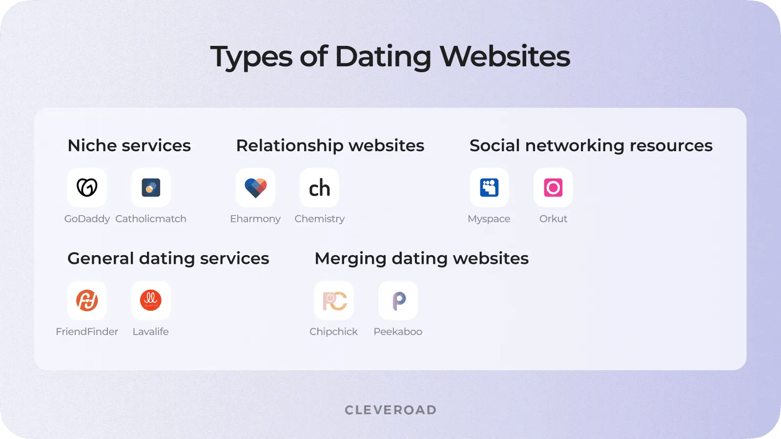 Types of dating websites and their examples