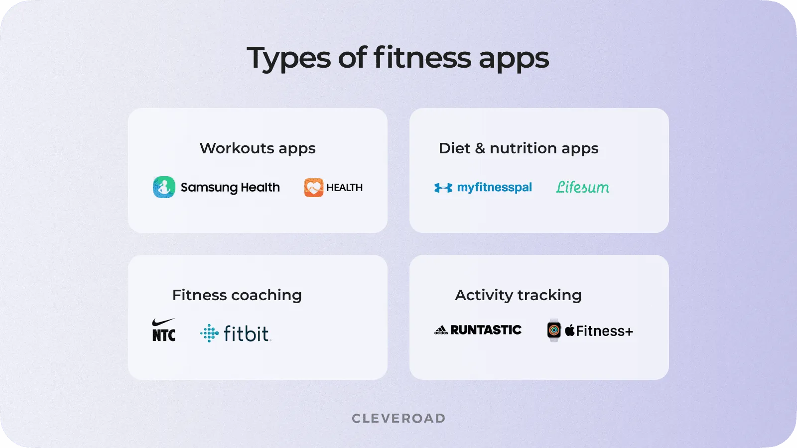 Types of fitness apps