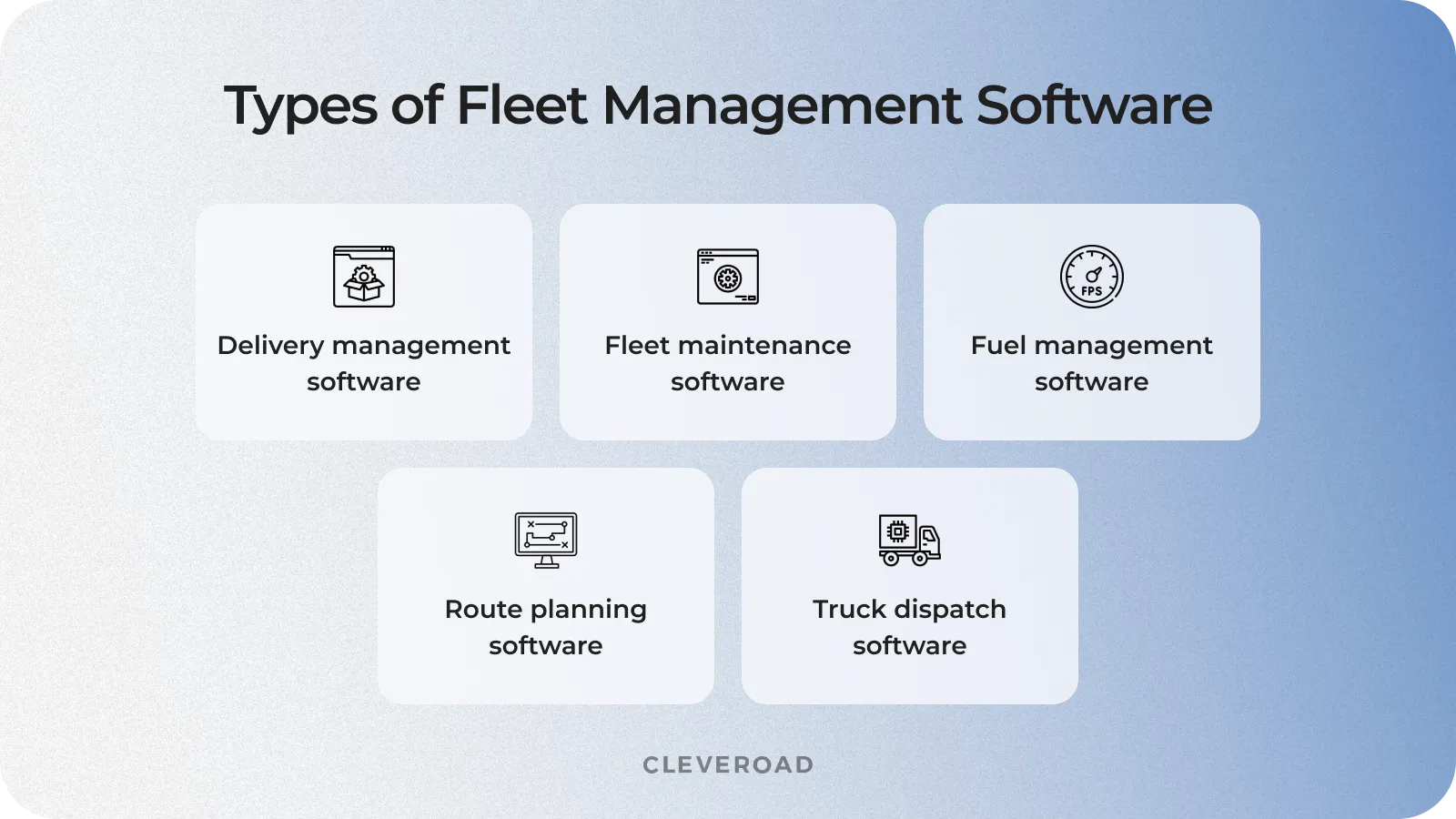 Types of fleet software