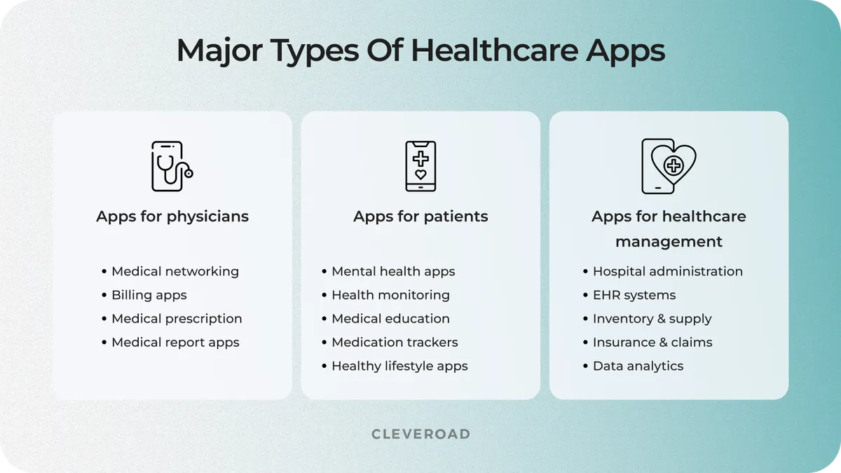 Types of health applications