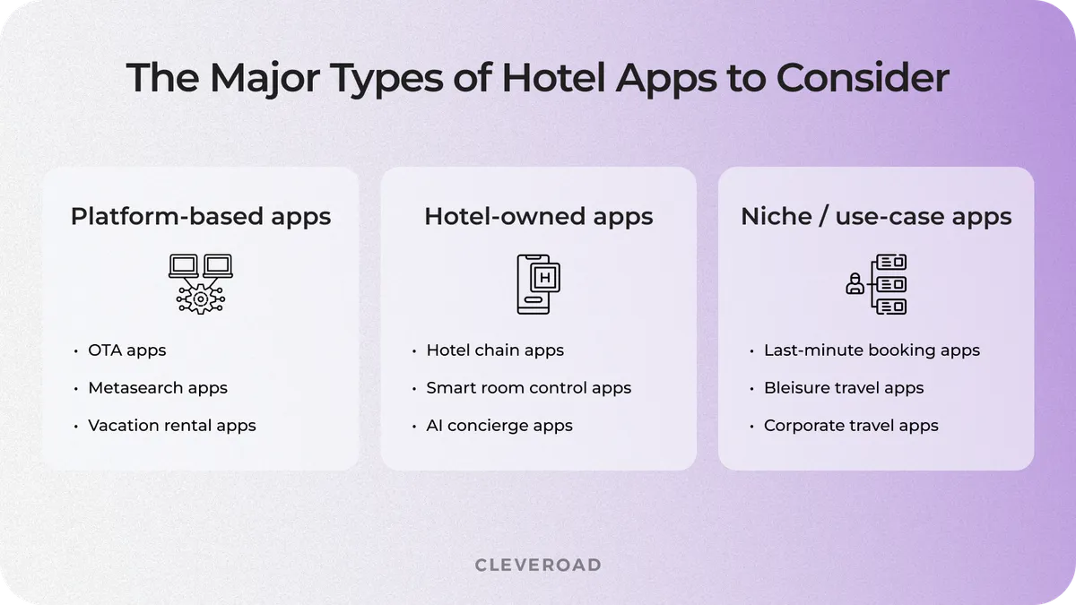types of hotel booking apps to consider