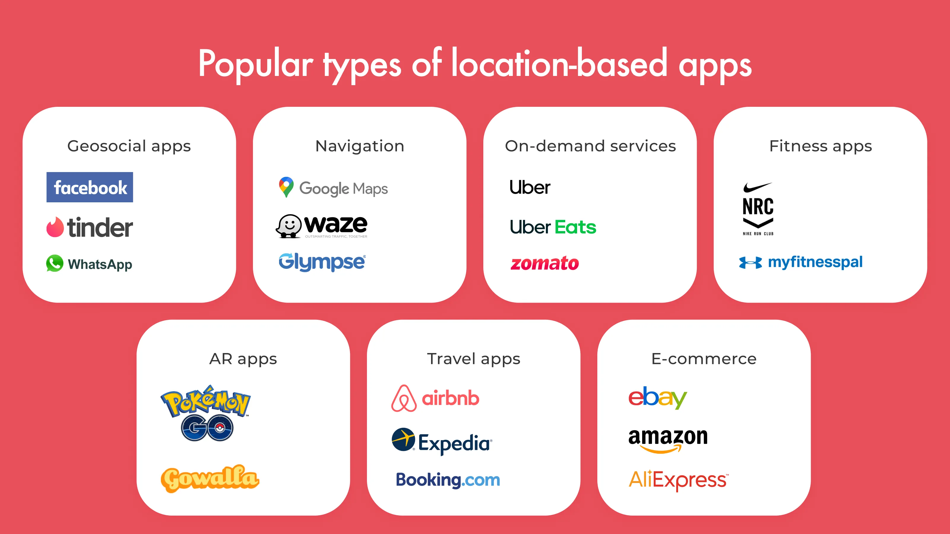 Types of location-based app