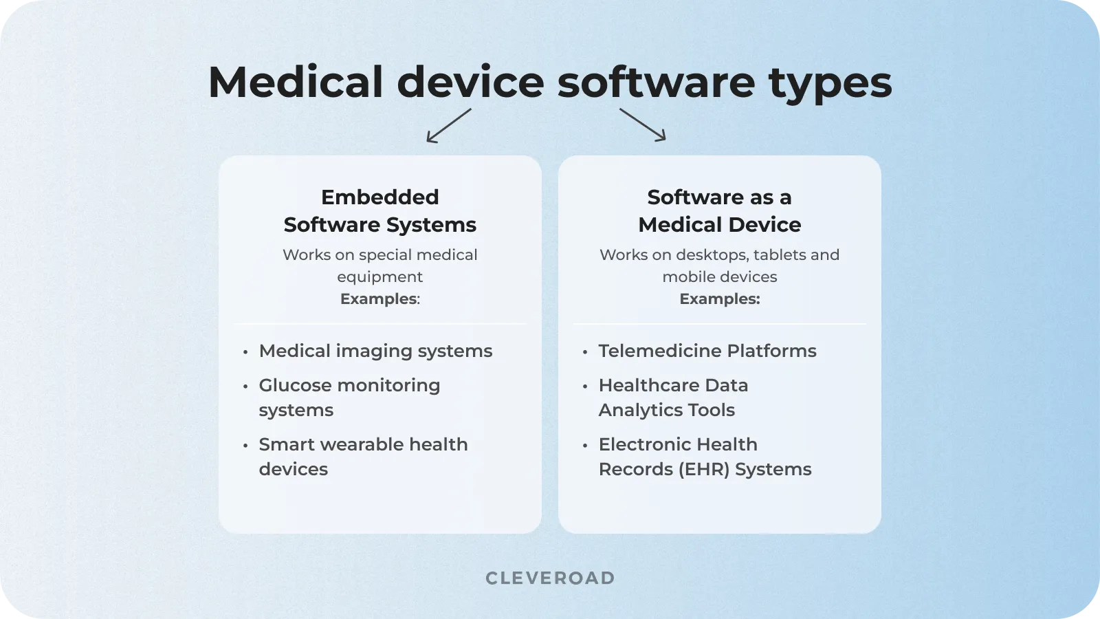 Types of medical device software