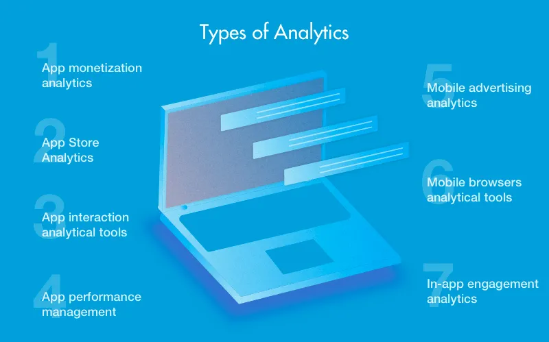 types of mobile apps analytics