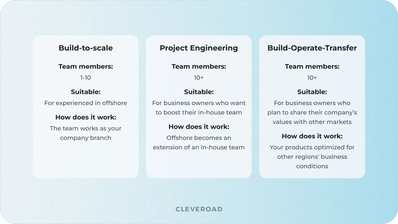 Types of offshore development center models