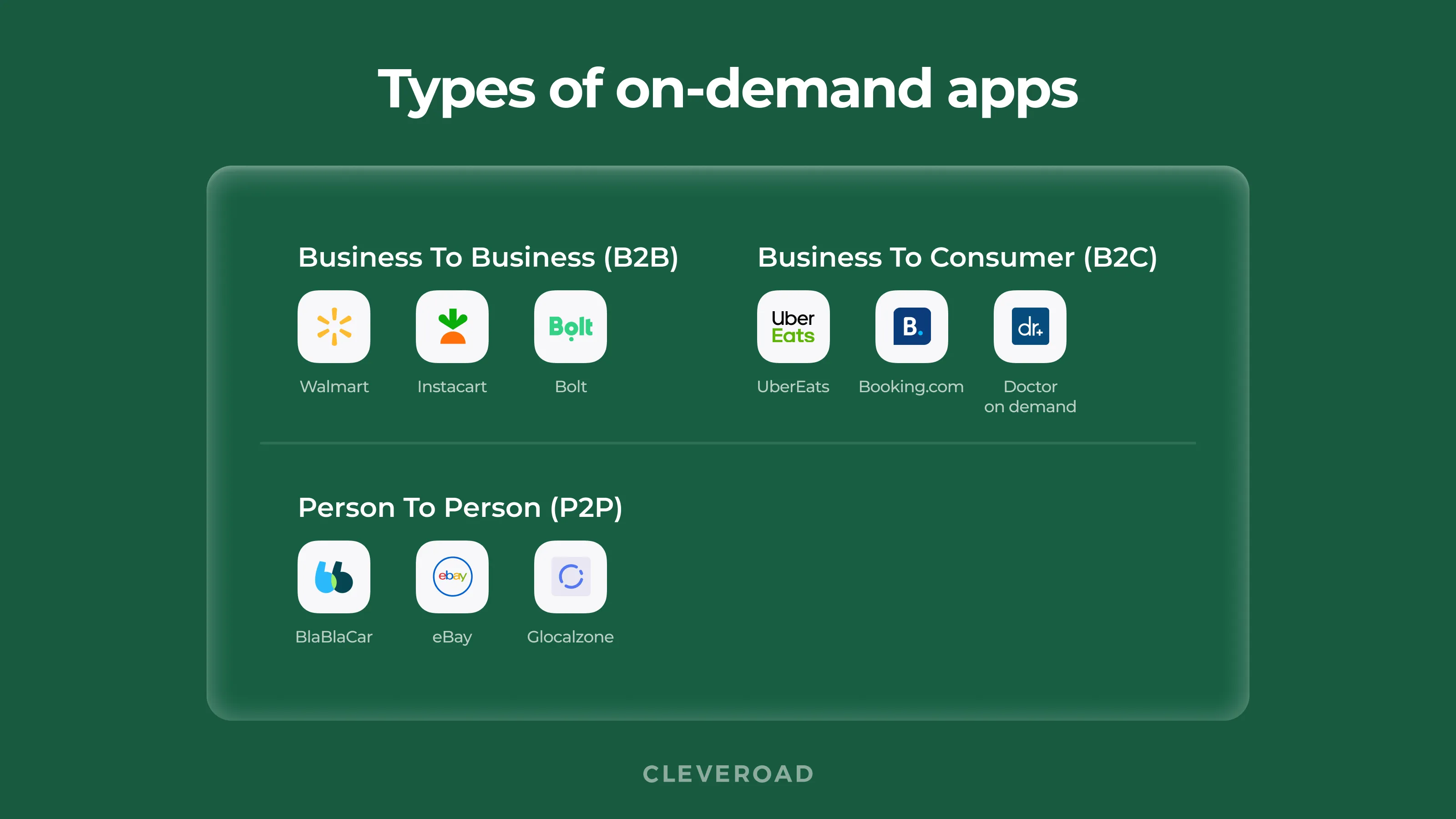 Types of on demand application