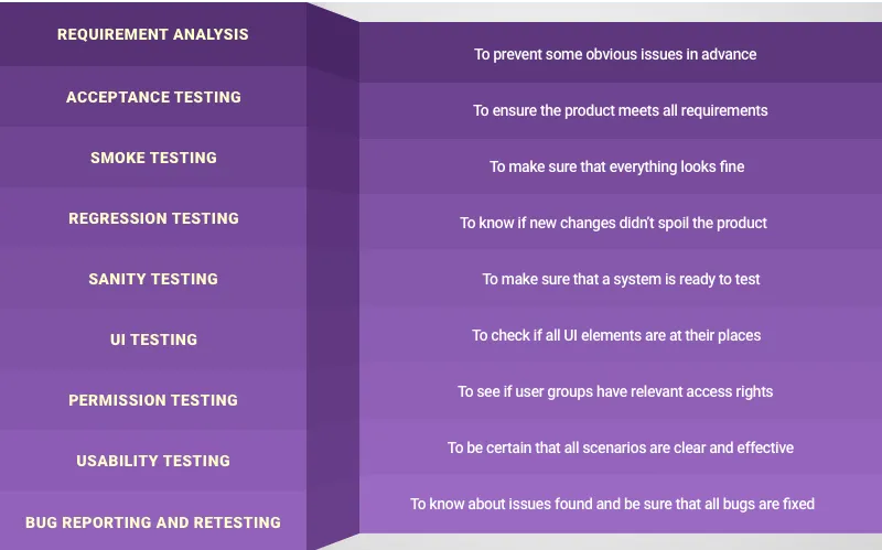 types of QA testing