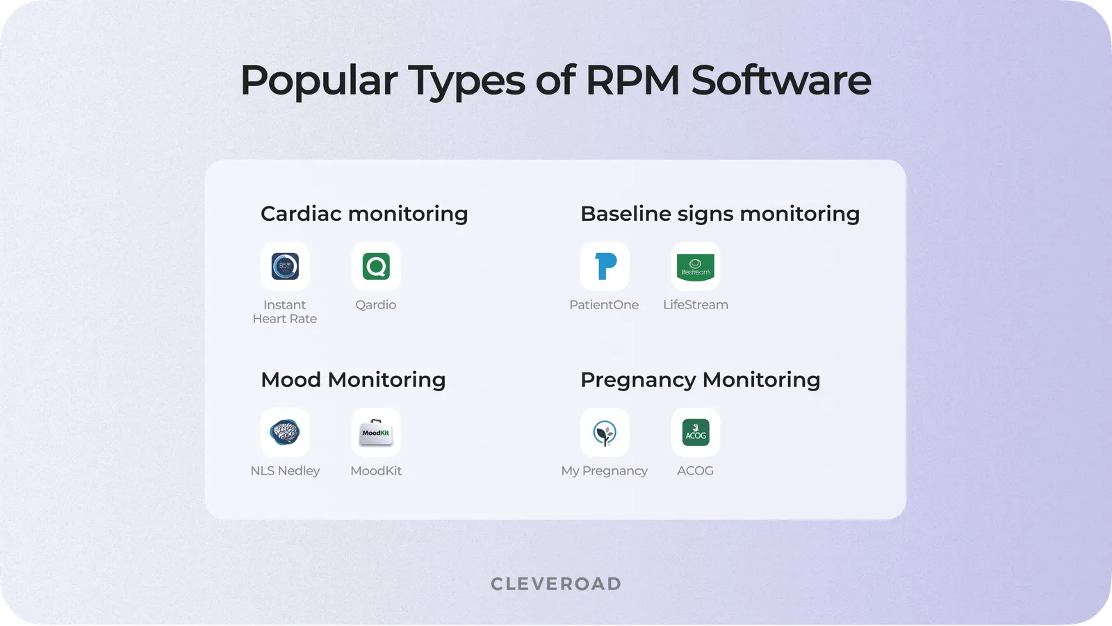 Types of remote patient monitoring software