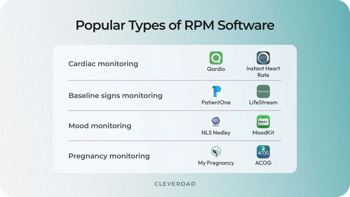 Types of RPM software