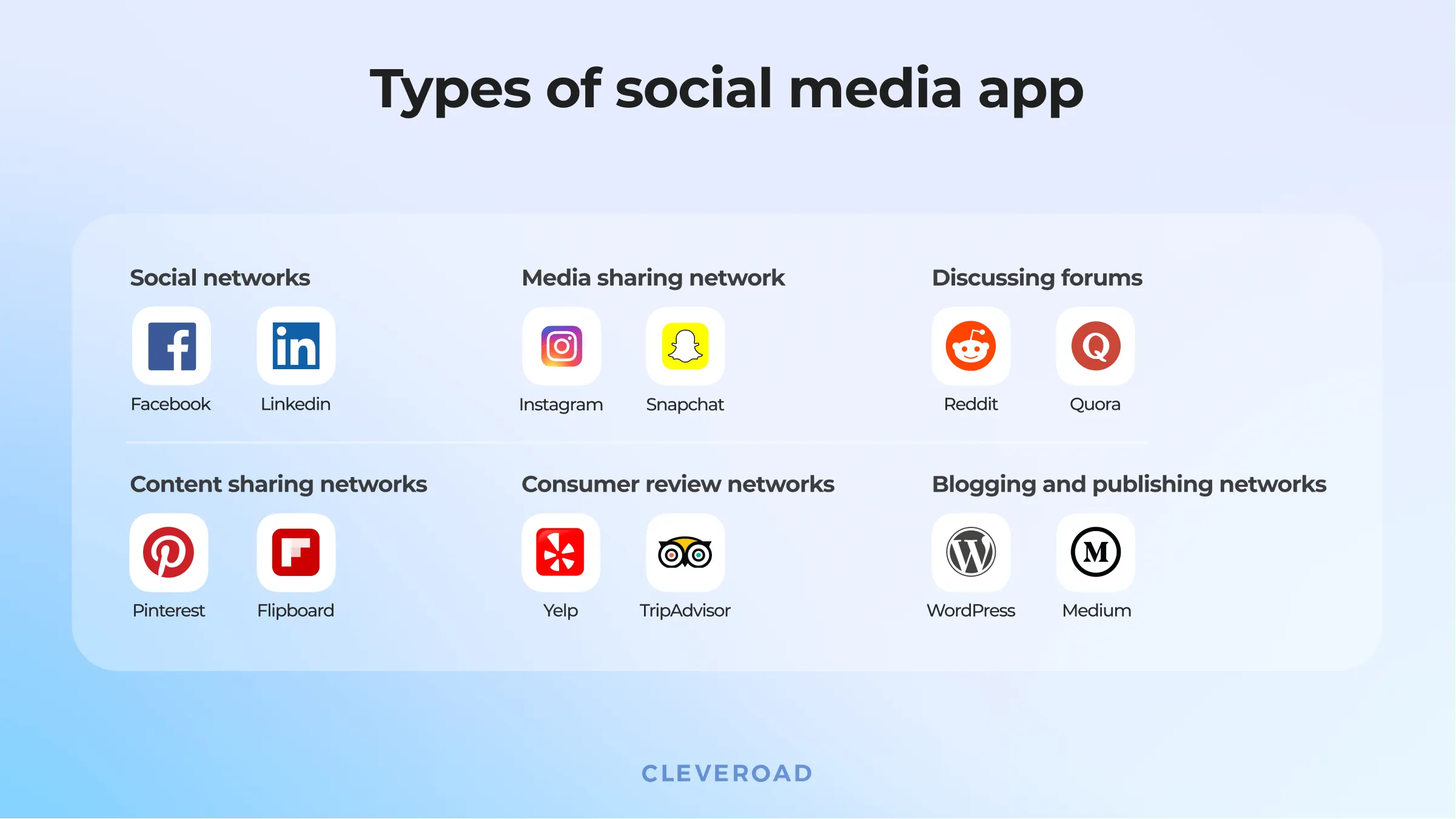 Types of social media app