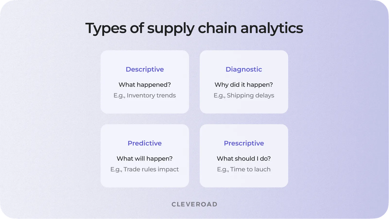 Types of supply chain analytics