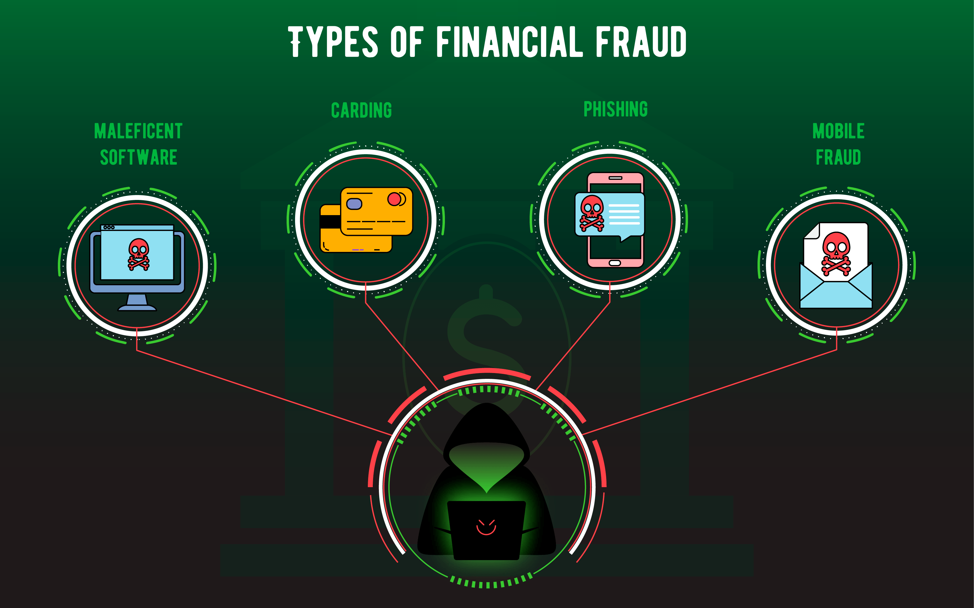 types of frauds in banking sector