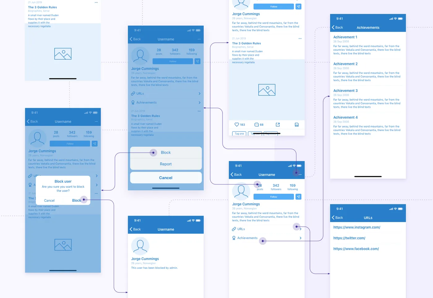 UI/UX design process: Wireframes