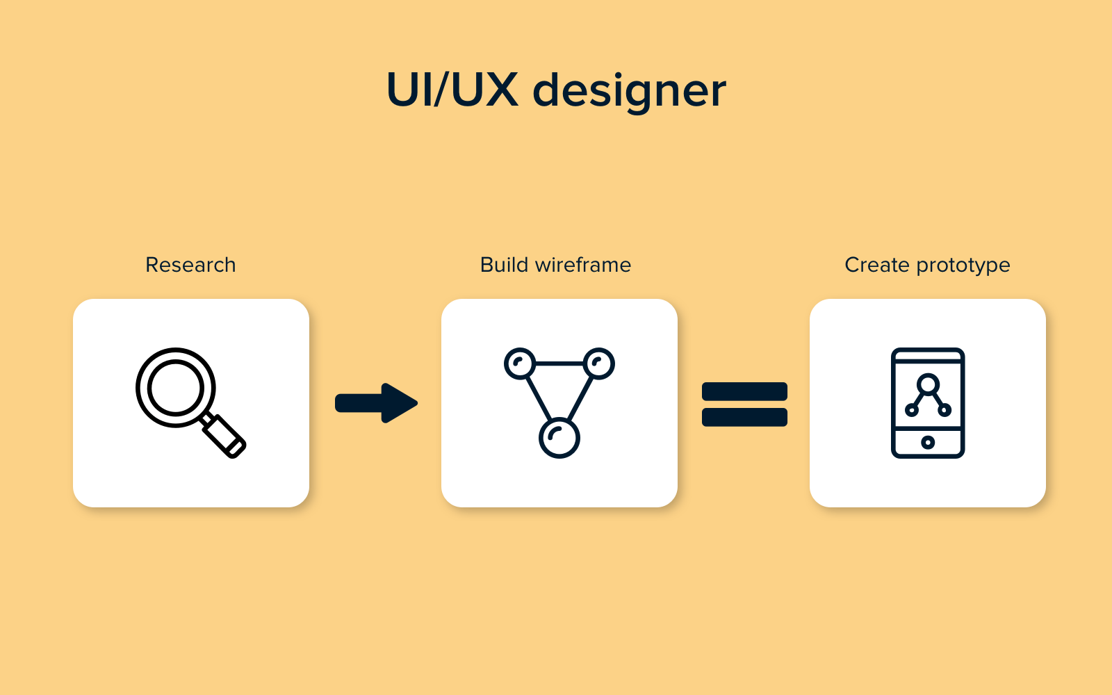 Role of UI/UX designer in website development team structure