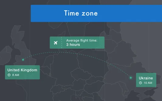 Ukraine and the UK: time zone and flight time