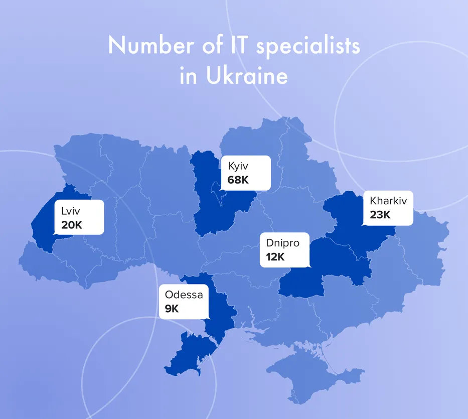 Ukraine offshore software development: IT specialists in Ukraine