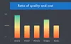 Cost-effectiveness of Ukrainian IT services