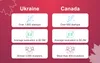 Statistics on the number of technical startups in Ukraine compared to Canada