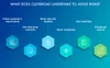 Cleveroad finds the way to solve risks