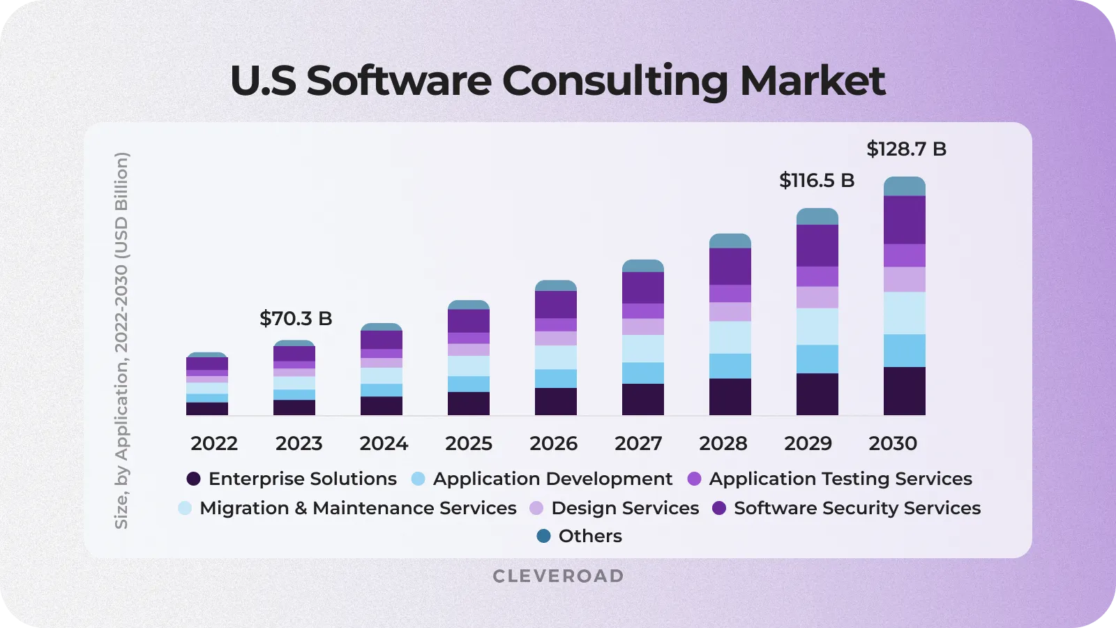 IT Consulting Rates per Hour By Country and Specialization