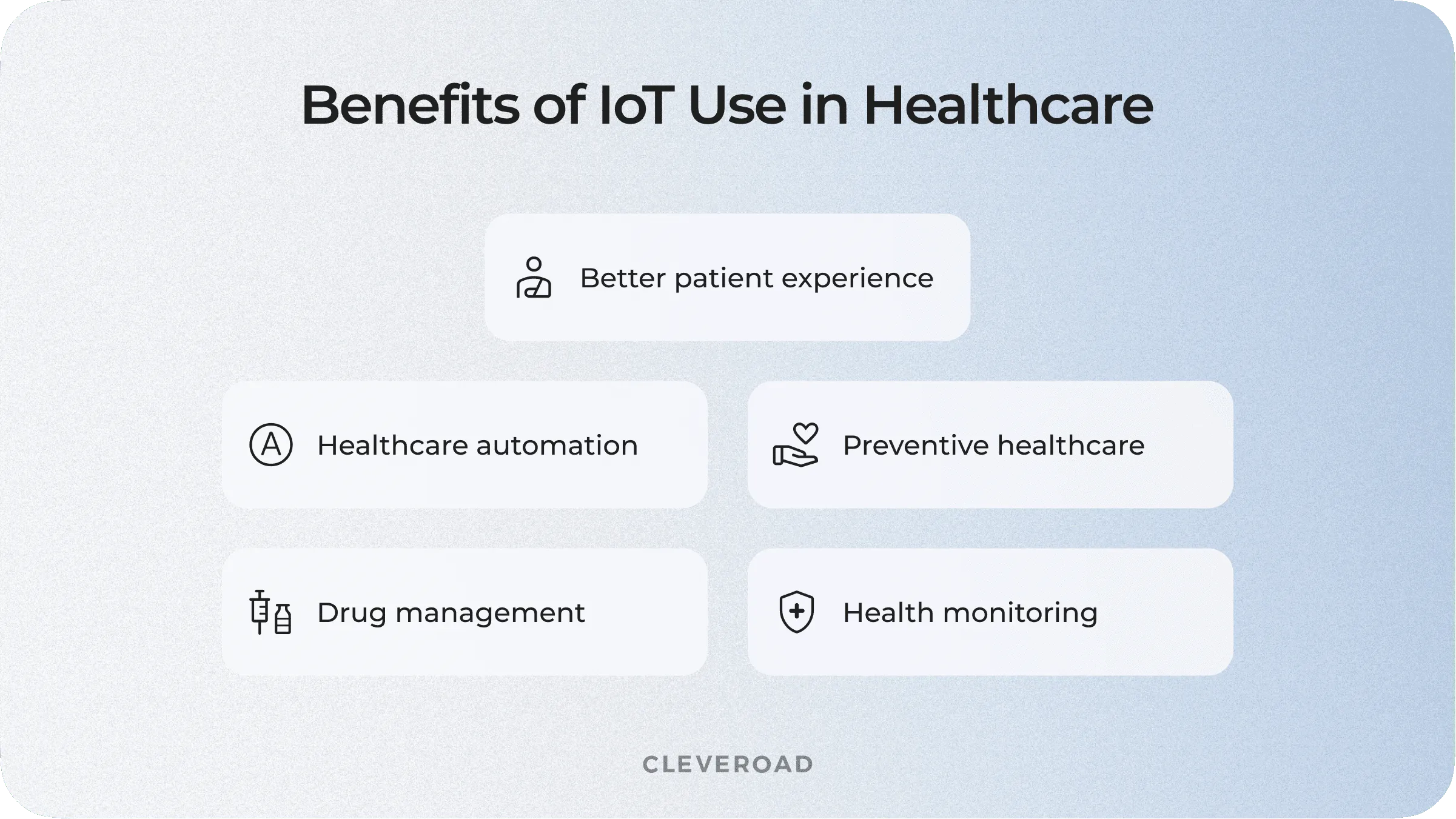 Use benefits of IoT in healthcare