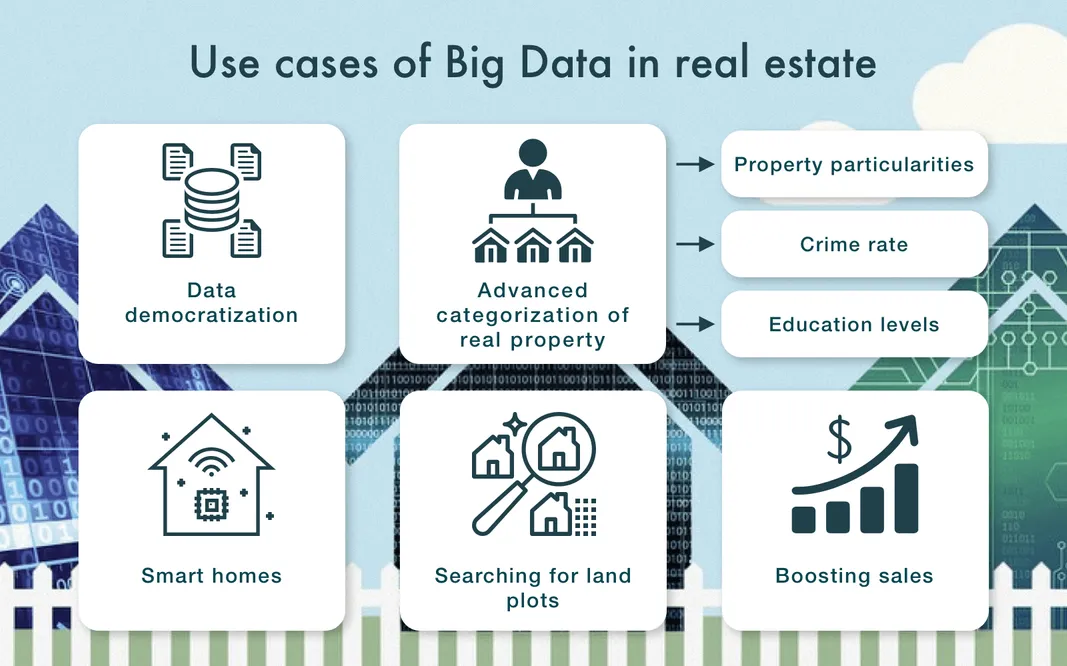 Big Data use cases real estate