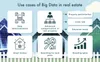 Big Data use cases real estate