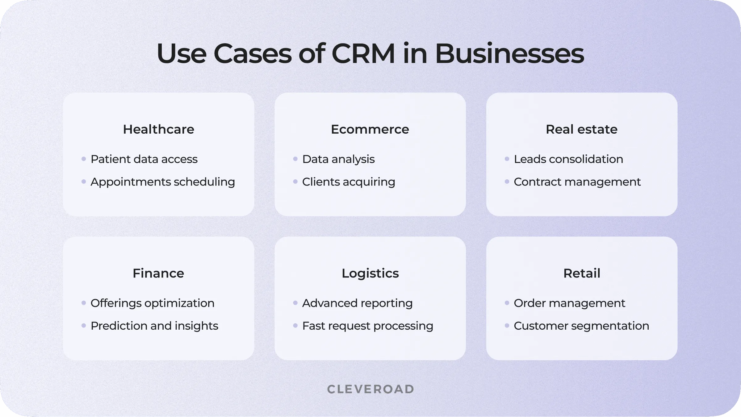 Use cases of CRM in businesses