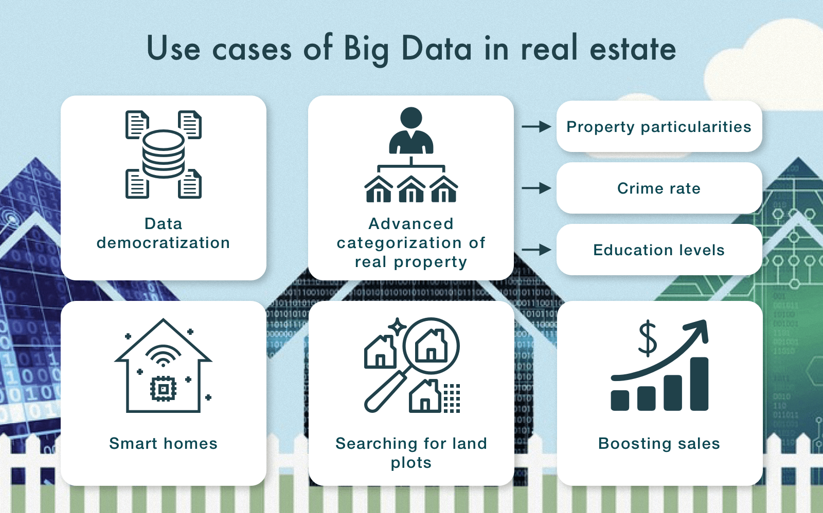 Big Data use cases real estate