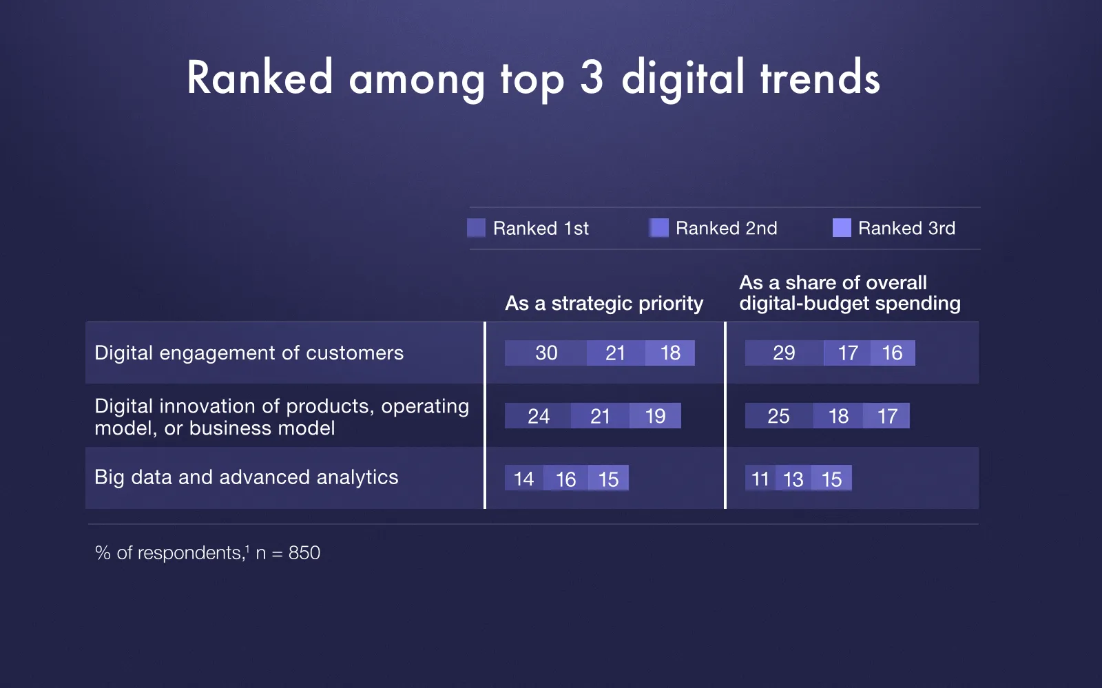 User engagement stats