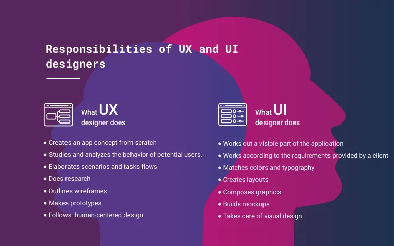UX designer and UI designer and their responsibilities
