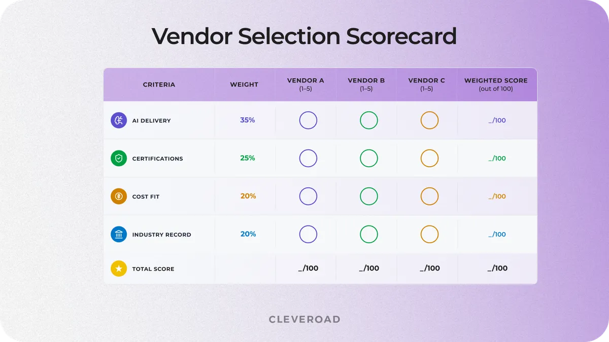 Vendor Selection Scorecard