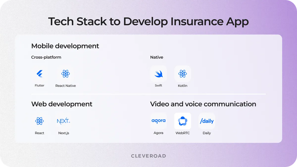 Video chat app development tech stack