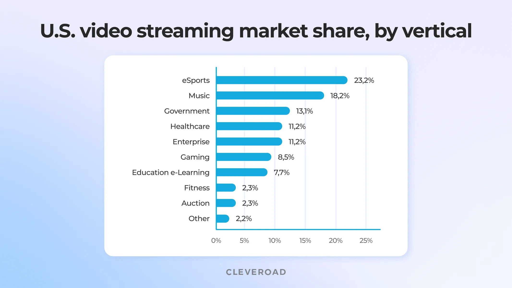 Video streaming market share