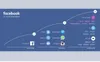 Virtual reality: facebook development stages