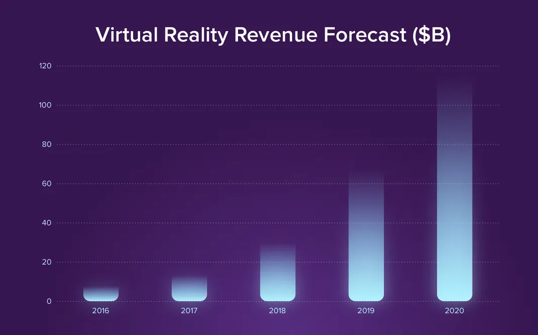 virtual reality future trends