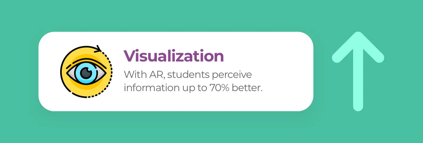 Visualiztion of information with AR