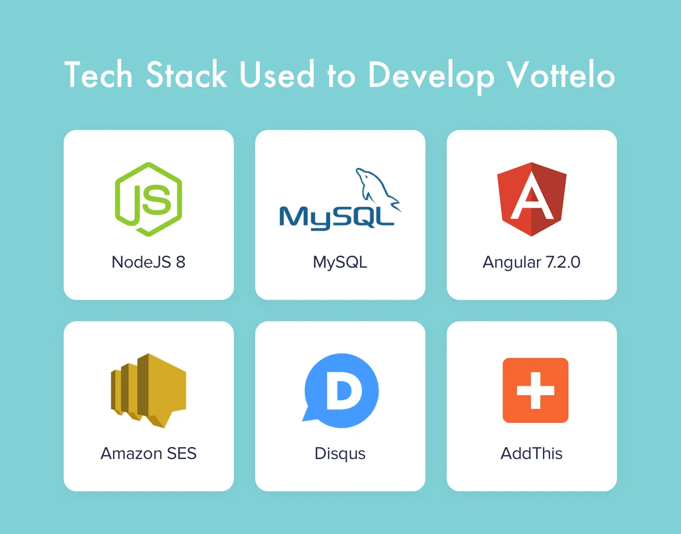 Vottelo's tech stack