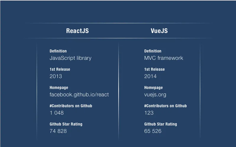 vue js react