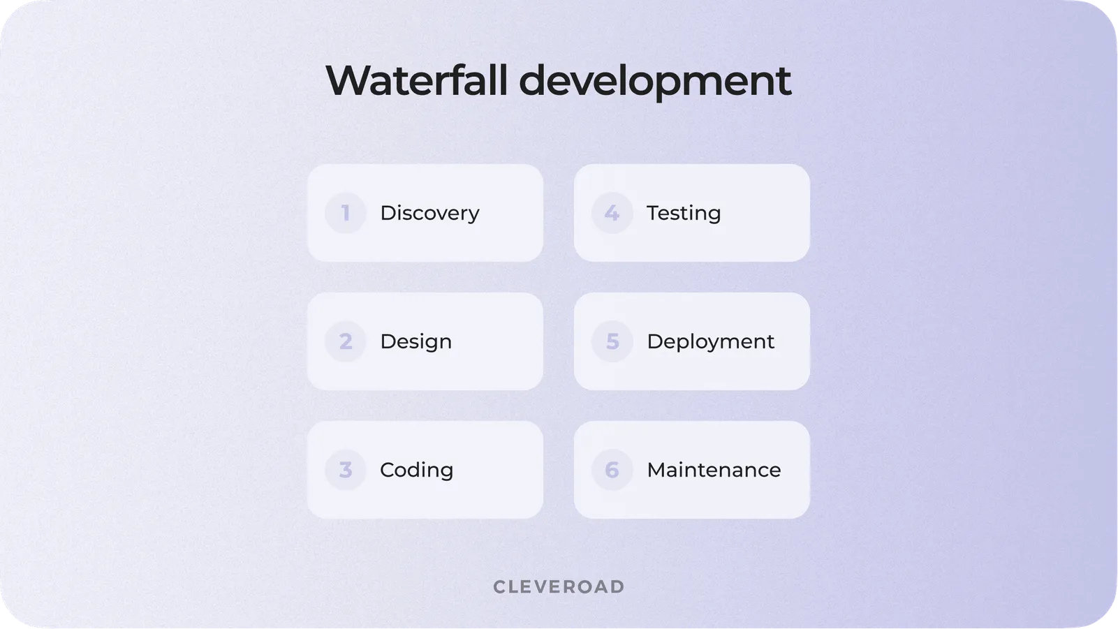 Waterfall app development methodology