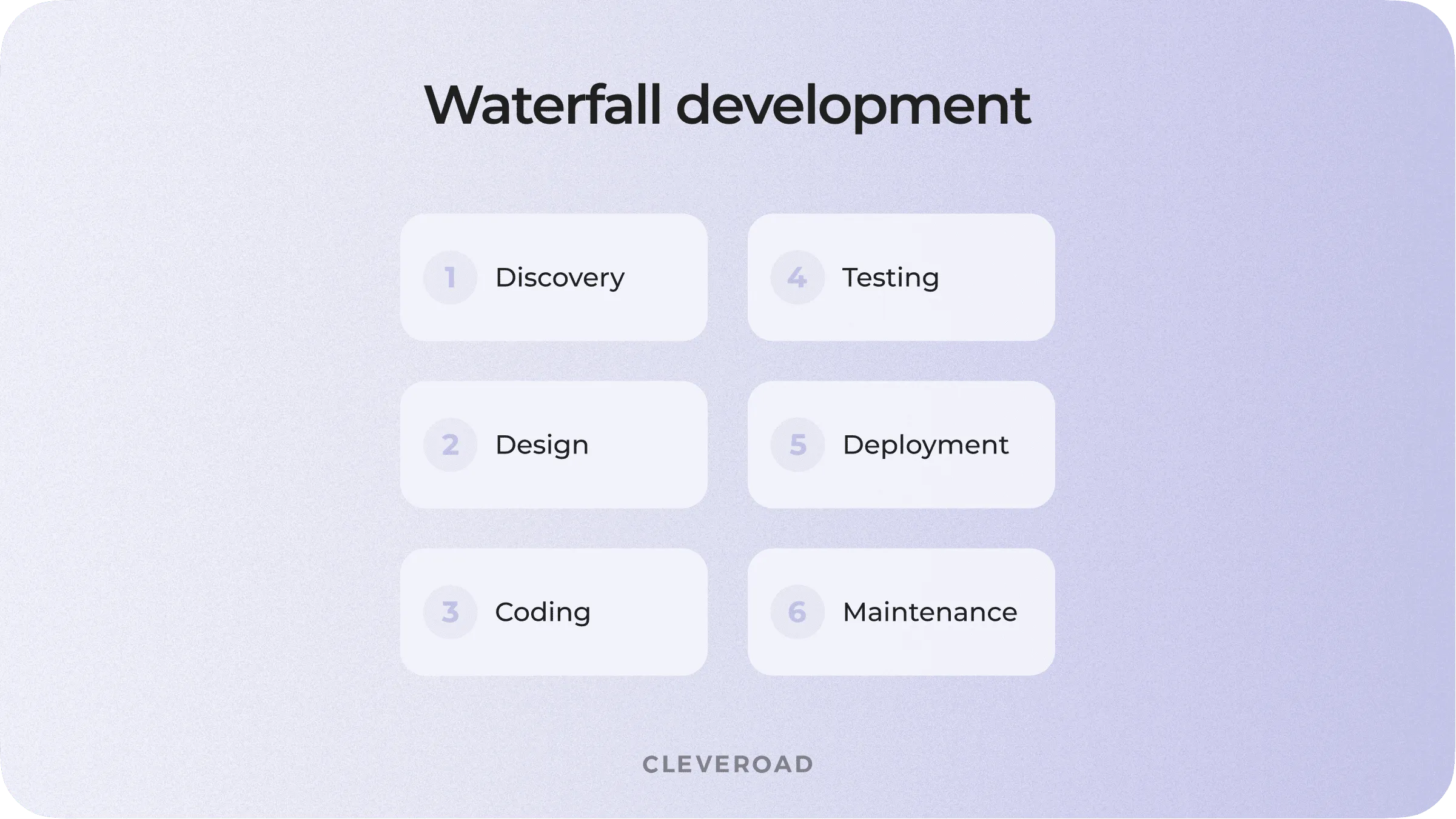 Waterfall app development methodology